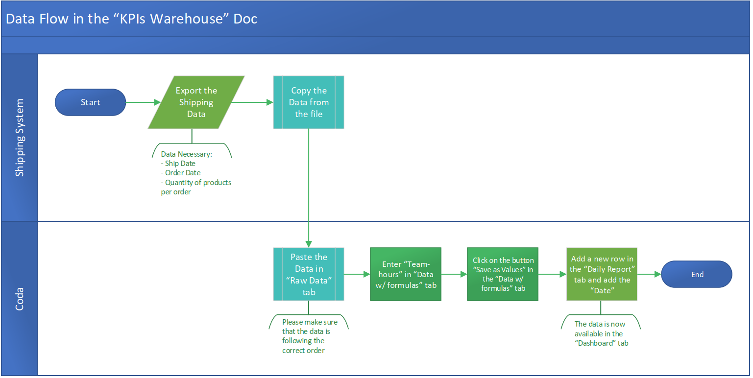 KPI Workflow - Generic.PNG
