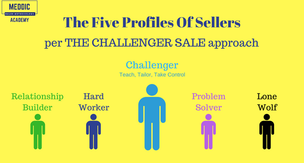 Challenging-The-Challenger-Sale.png