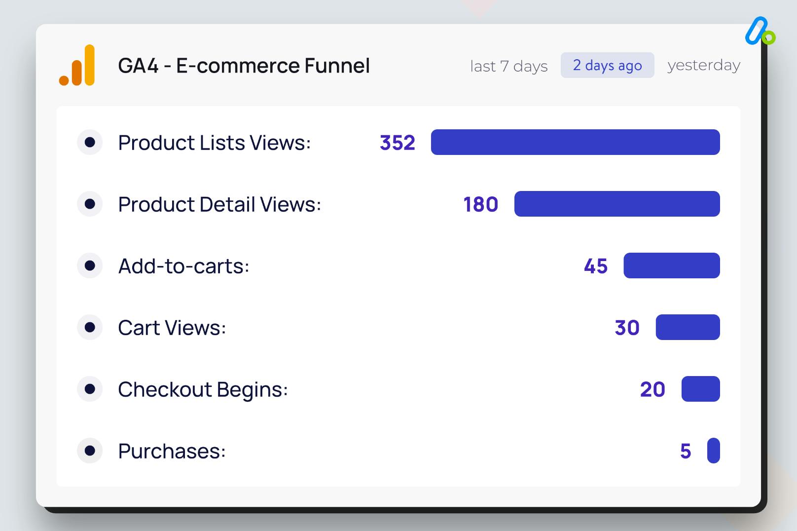 Analyzify-GA4-4-Funnel.jpg