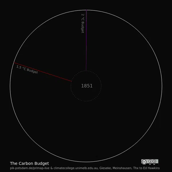 carbon-budget-600.0.webp