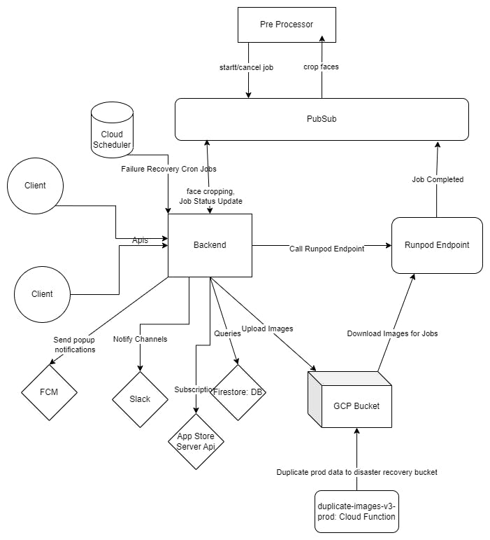 Envision_System_Architecture_V3.png