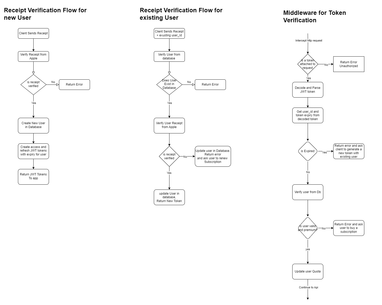 ReceiptVerificationFlow.drawio.png