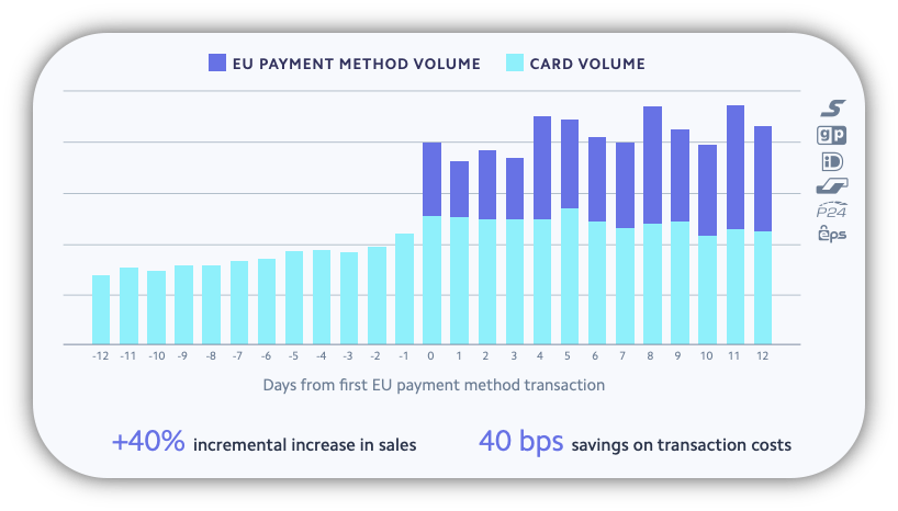 eu_ecommerce_payment_method_volume_stats