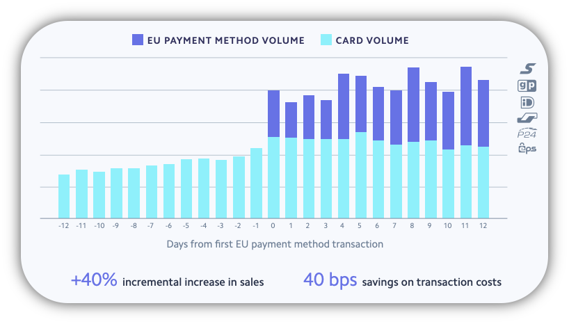 eu_ecommerce_payment_method_volume_stats