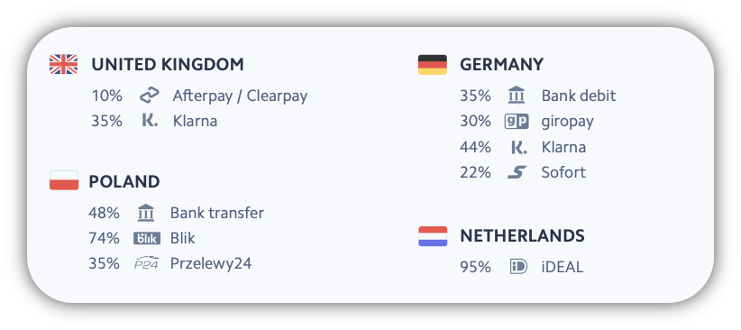 ecommerce_payment_methods_top_european_businesses