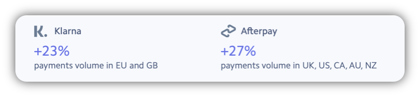 klarna_afterpay_ecommerce_payments_volume