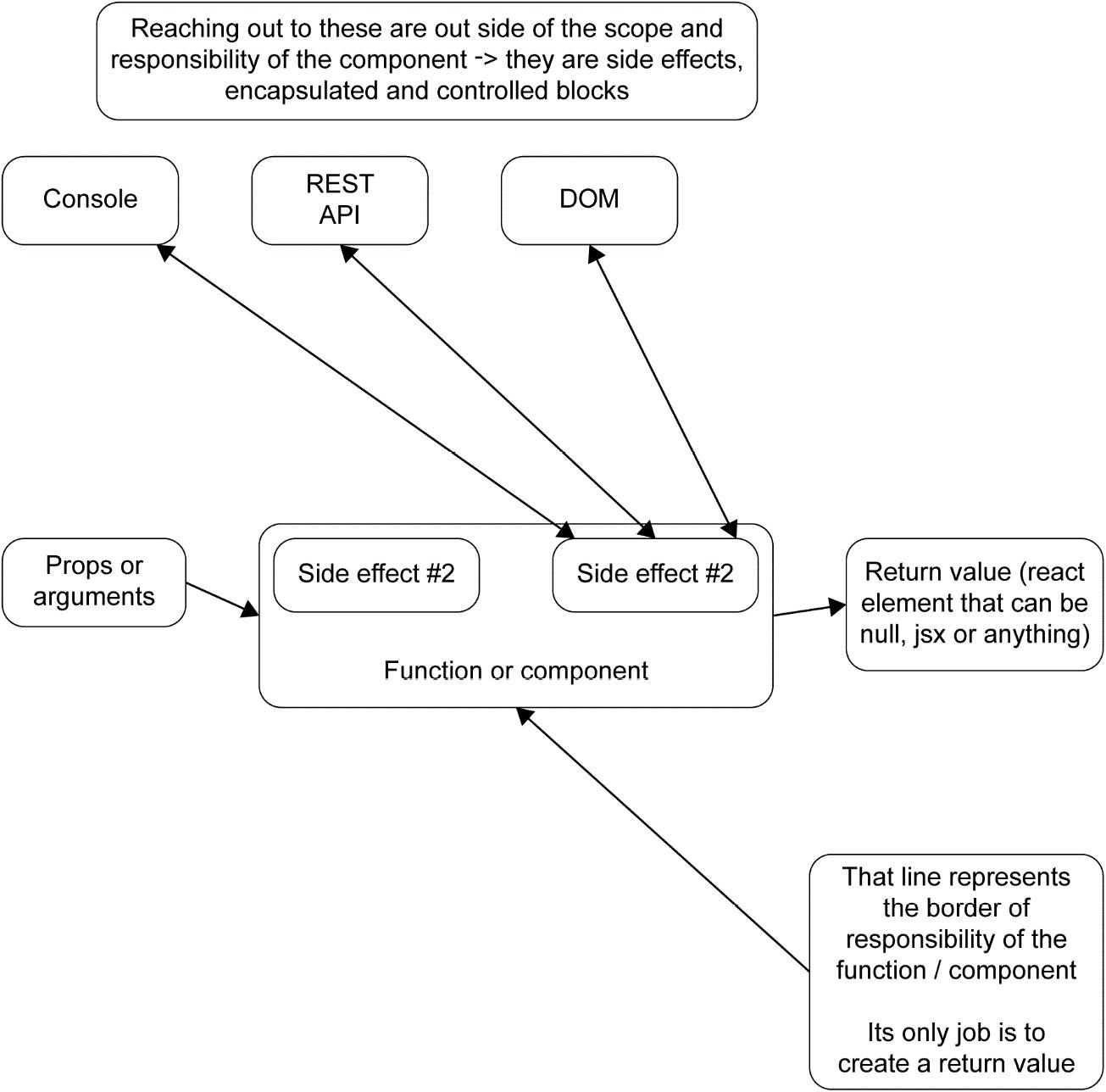 Figure 11.7: UseEffect hook 
