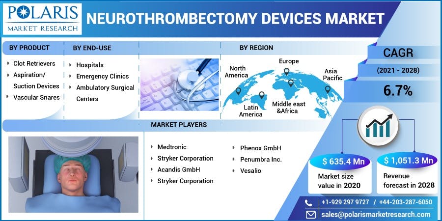 Neurothrombectomy Devices Market.jpg