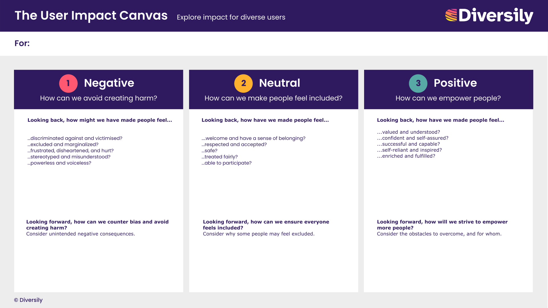 The User Impact Canvas