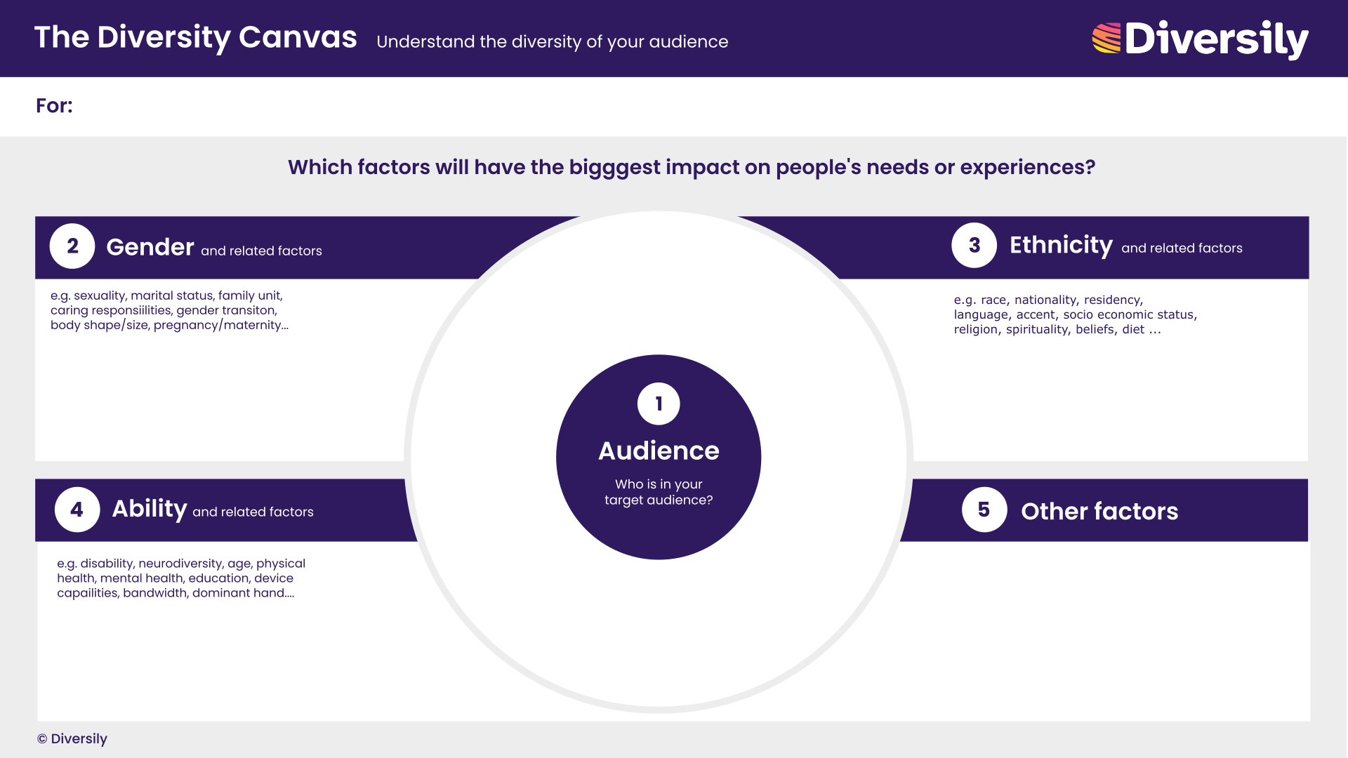 The Diversity Canvas