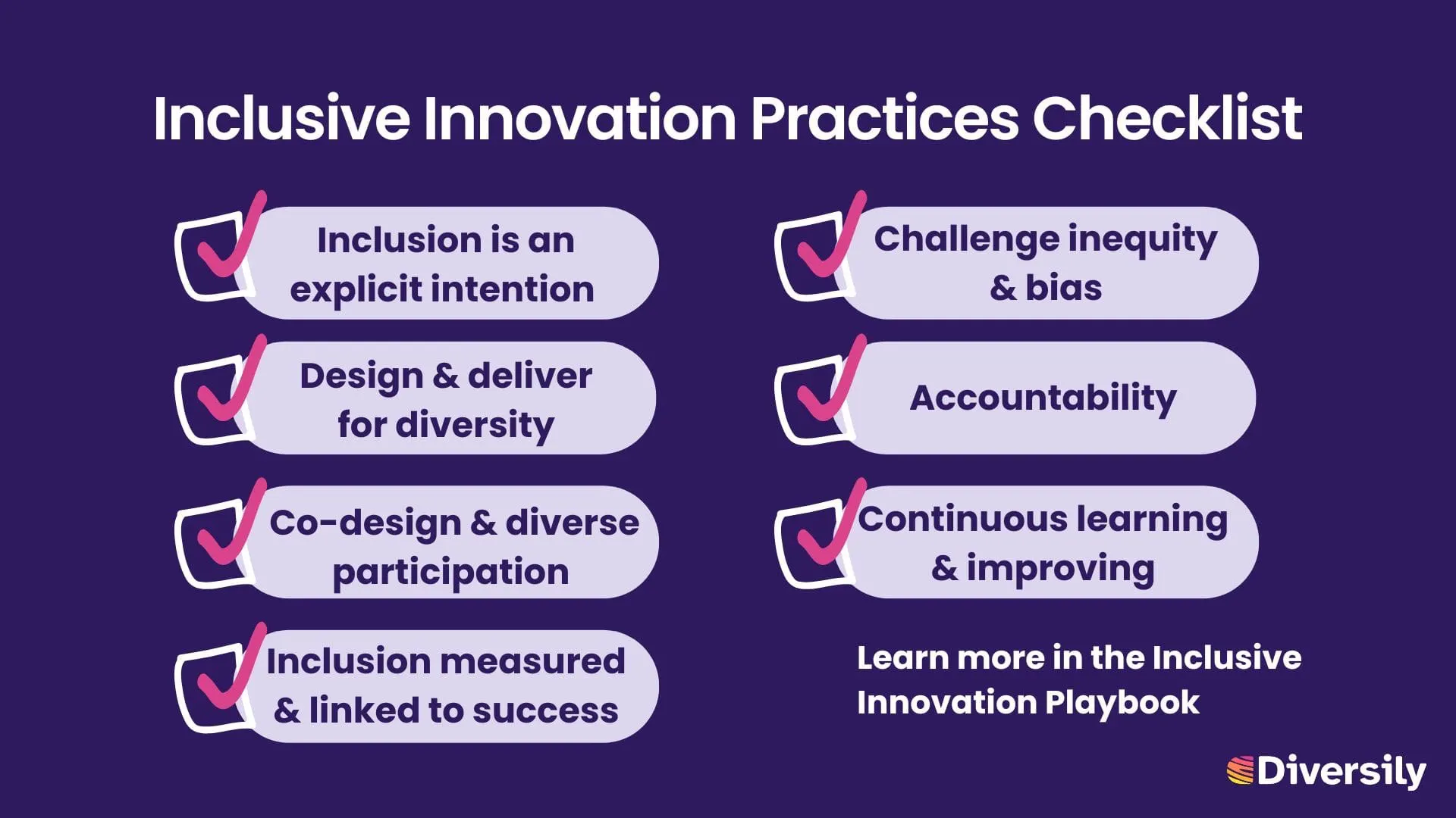 Inclusive Innovation Practices Checklist. Inclusion is an explicit intention. Design & deliver for diversity. Co-design & diverse participation. Inclusion measured and linked to success. Challenge inequity & bias. Accountability. Continuous learning 