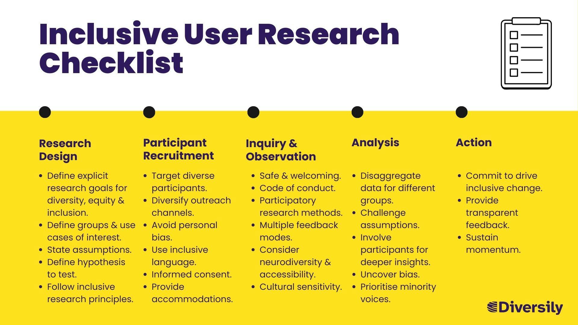 Image showing a summary of an inclusive user research checklist which summaries the points in the table below. 