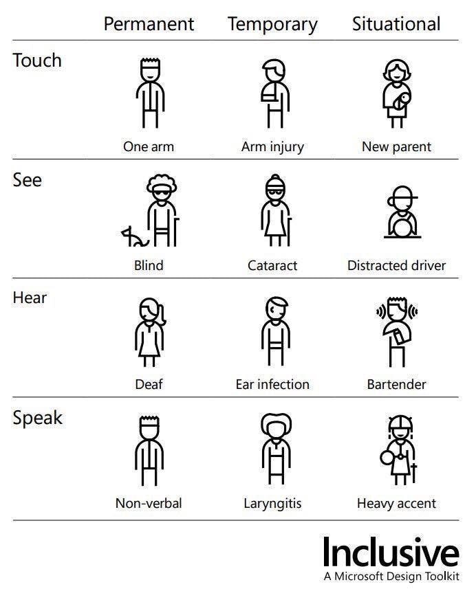 Inclusive Design Toolkit by Microsoft