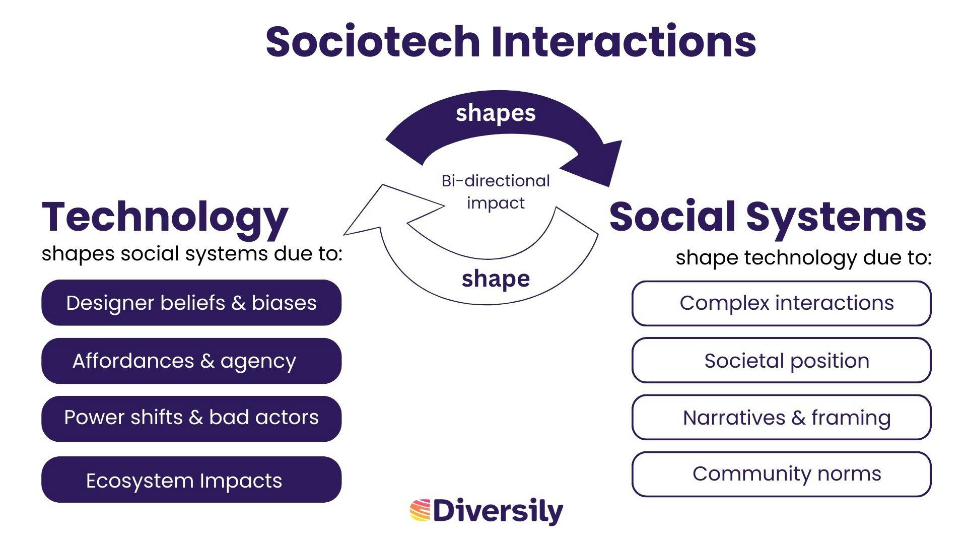 Inclusive Innovation-33.jpg