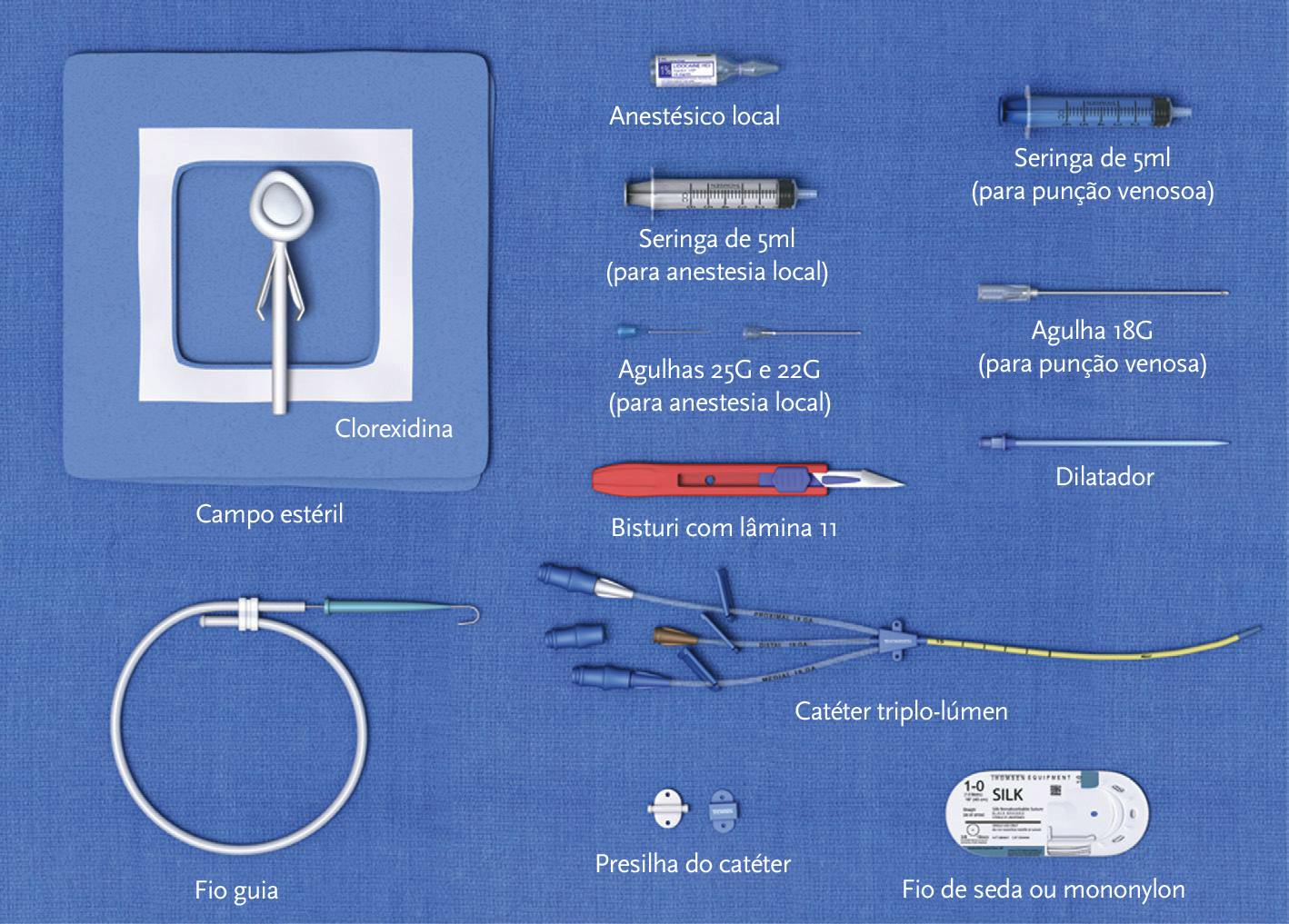 Equipment∶ contents of a typical central venous catheterization kit (roberts2019).png