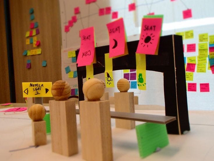 b2e67ffd926154e474c5952b16aa635c--service-design-design-thinking.jpg