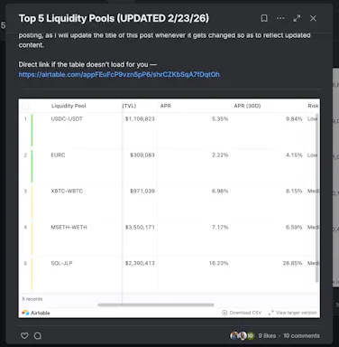 21-March-2026-Top 5 Liquidity Pools  Decentralized Masters.jpg