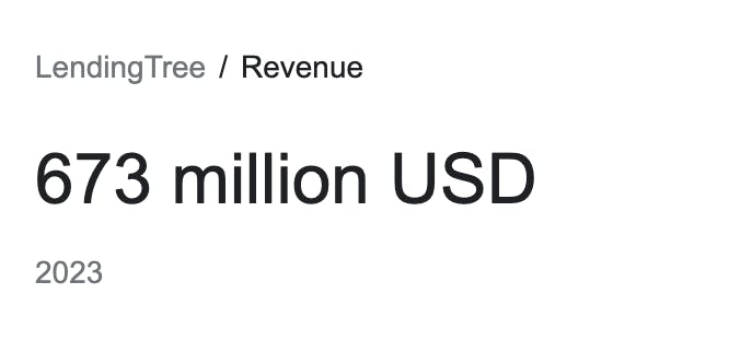 lendingtree revenue