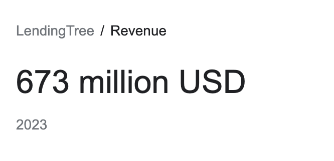 lendingtree revenue