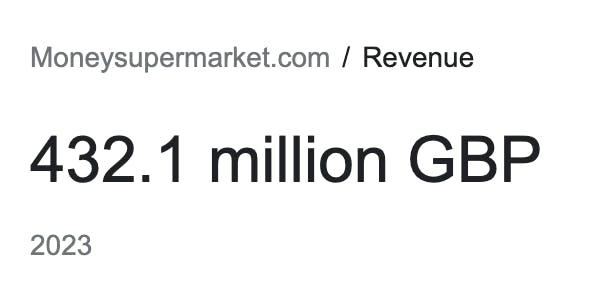 MoneySuperMarket Revenue (£432m/year)