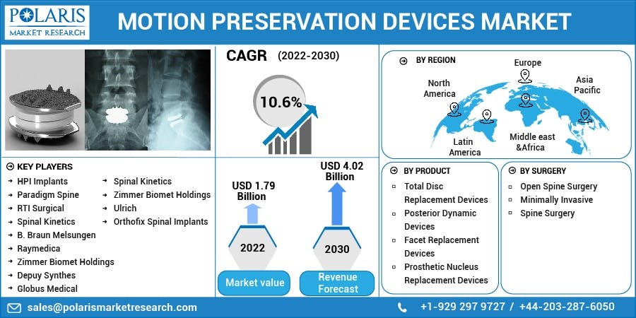 Motion Preservation Devices Market.jpg