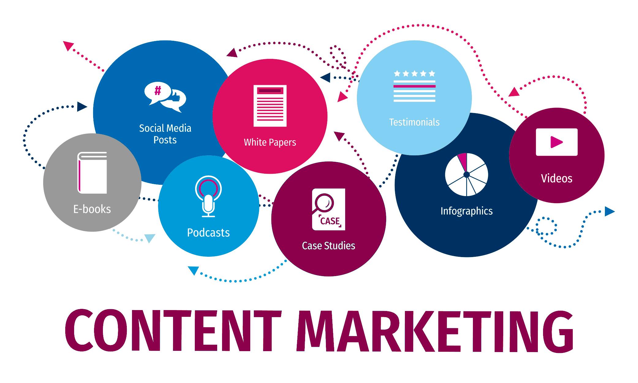 content-marketing.png
