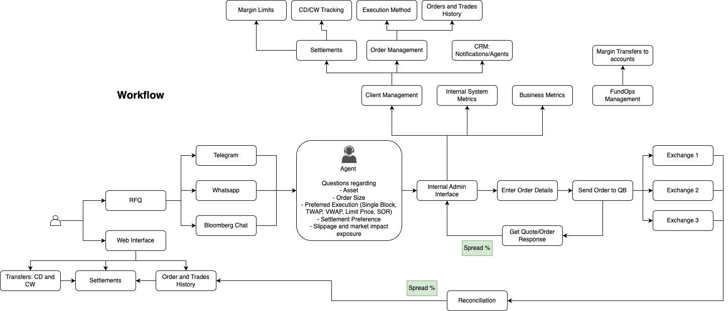 OTC Product Flow-Manual OTC.jpg
