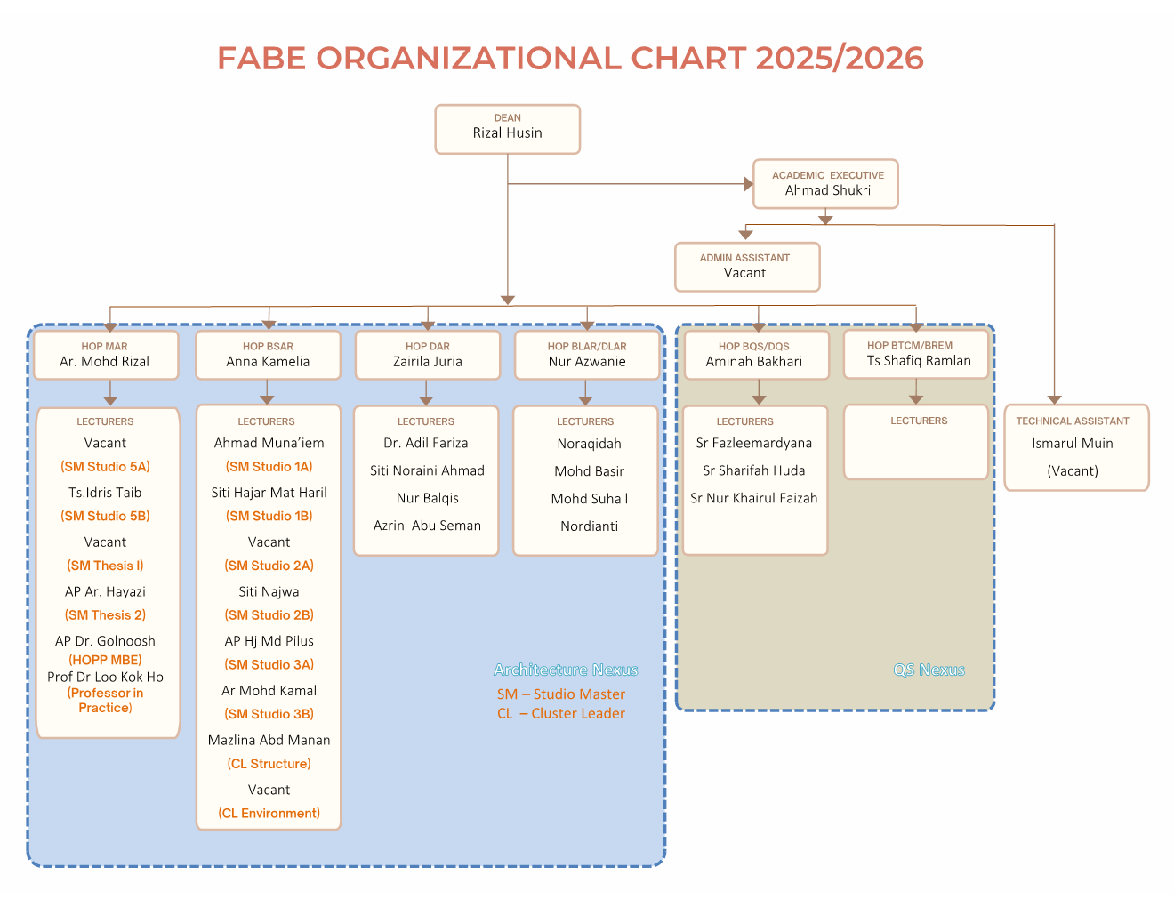 Microsoft PowerPoint - FABE Org Chart Feb Oct 2026_1.png