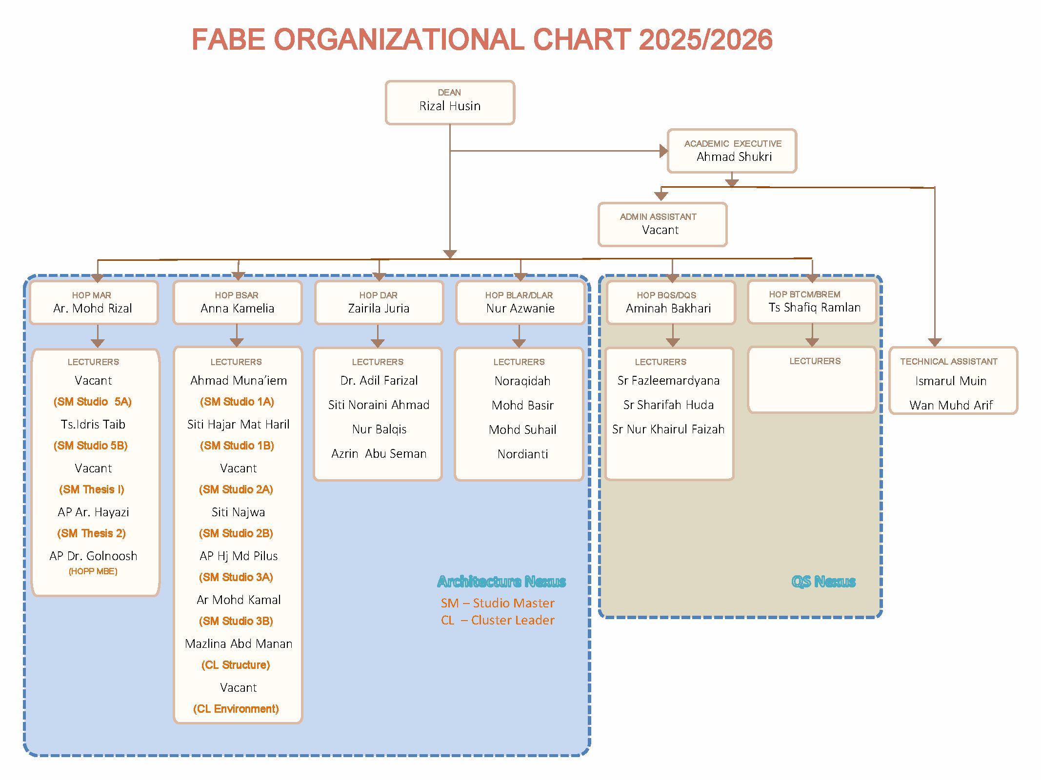 FABE 2025 Org Chart Oct 2025.png