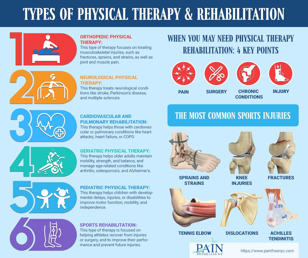 Types of physical therapy _ rehabilitation.jpg