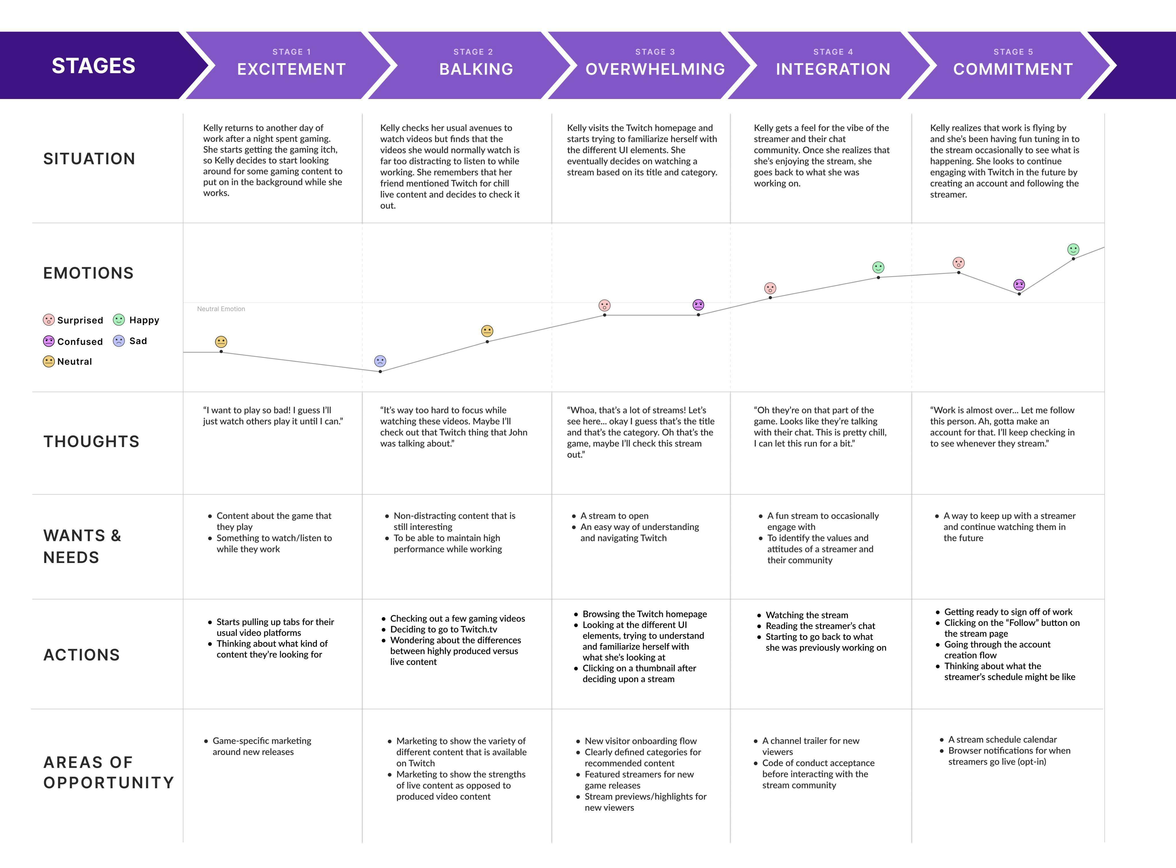 User 2 - Kelly - New User Journey Map.png