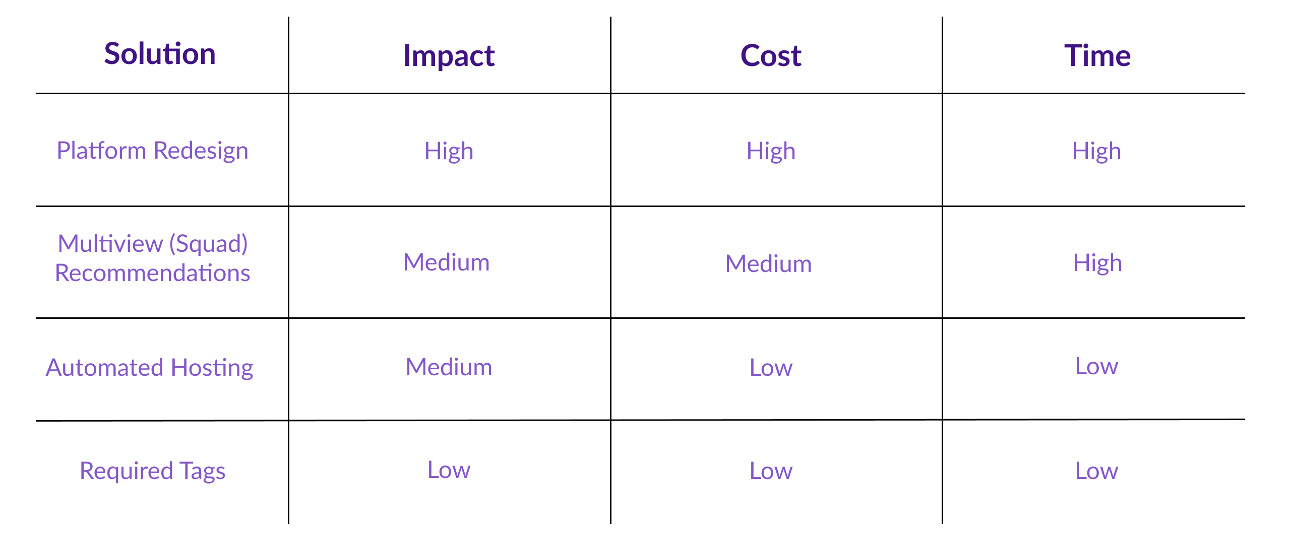 Solution Matrix_v3.png
