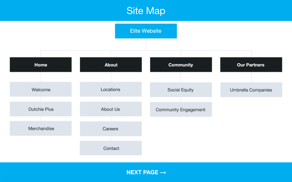 Website Proposal - Elite  (5).png