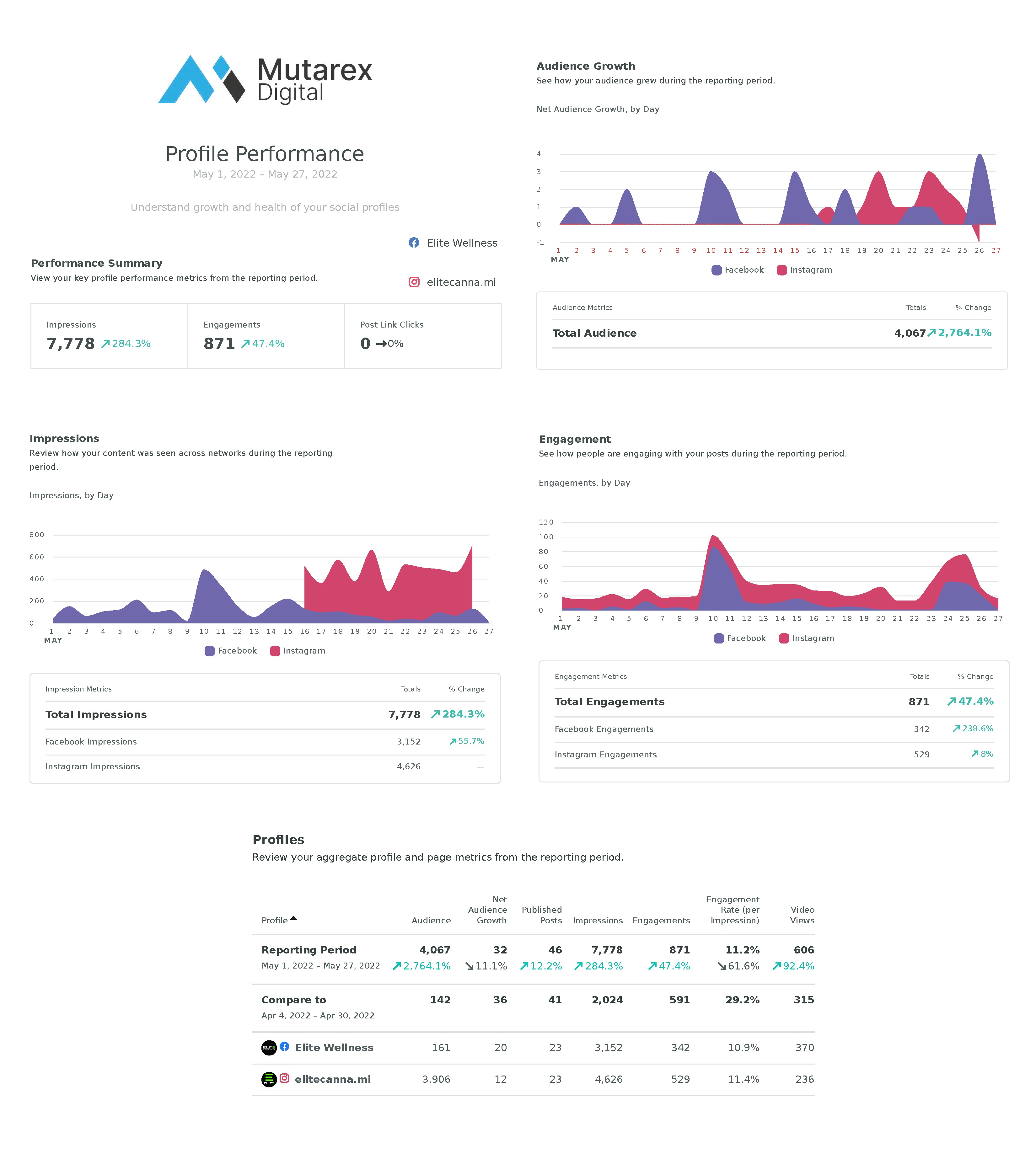 Elite Cannabis May 1, 2022 – May 27, 2022.png