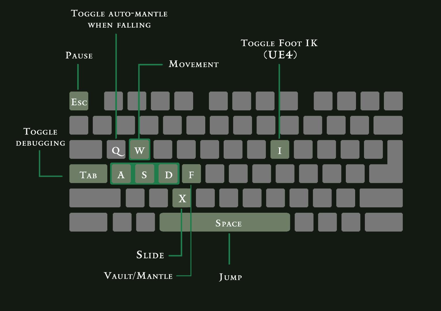 1.Controls.png