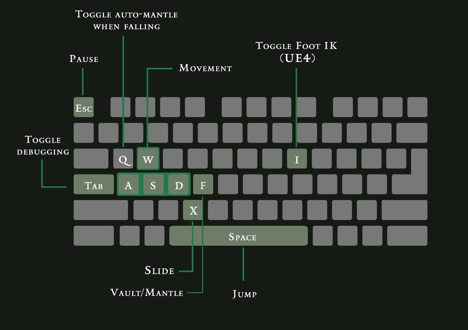 1.Controls.png