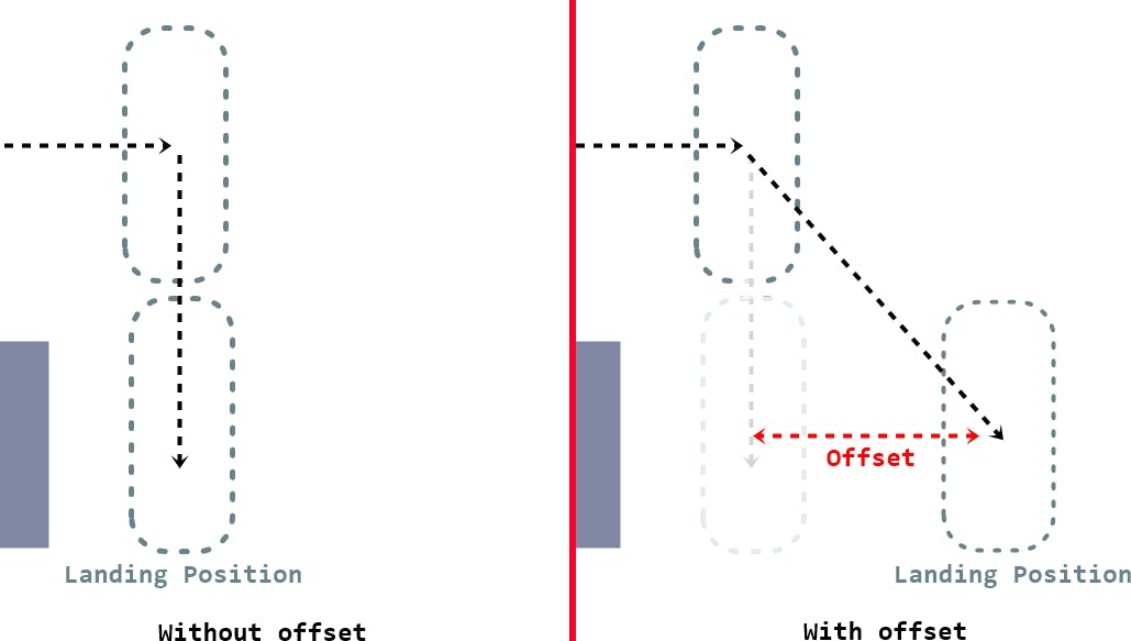 4.5.VaultExpl_Offset.png