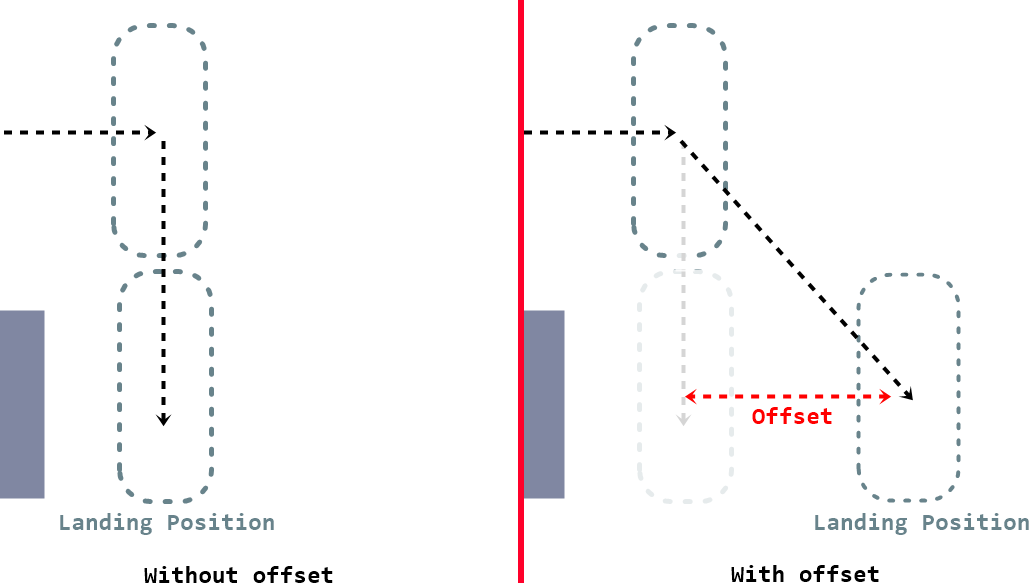 4.5.VaultExpl_Offset.png