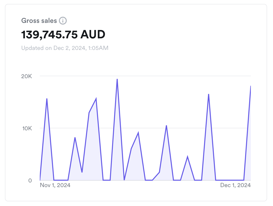 Screenshot 2024-12-01 at 1.26.01 pm.png