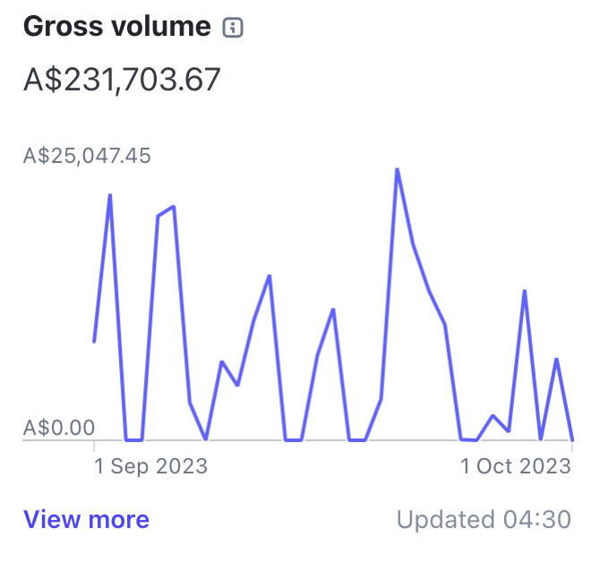 Screenshot 2024-12-01 at 2.55.52 pm.png