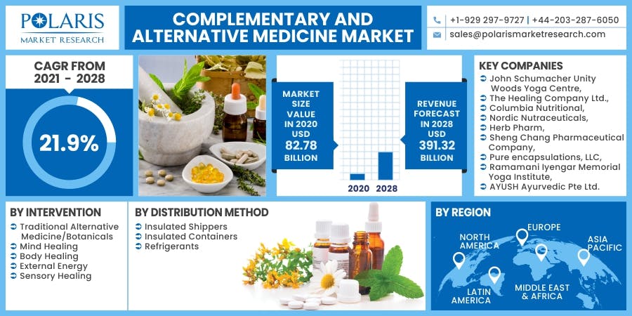 Complementary and Alternative Medicine Market.jpg