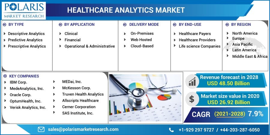 Healthcare Analytics Market.jpg