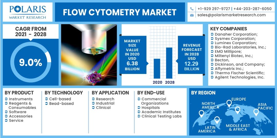 Flow Cytometry Market-01.jpg