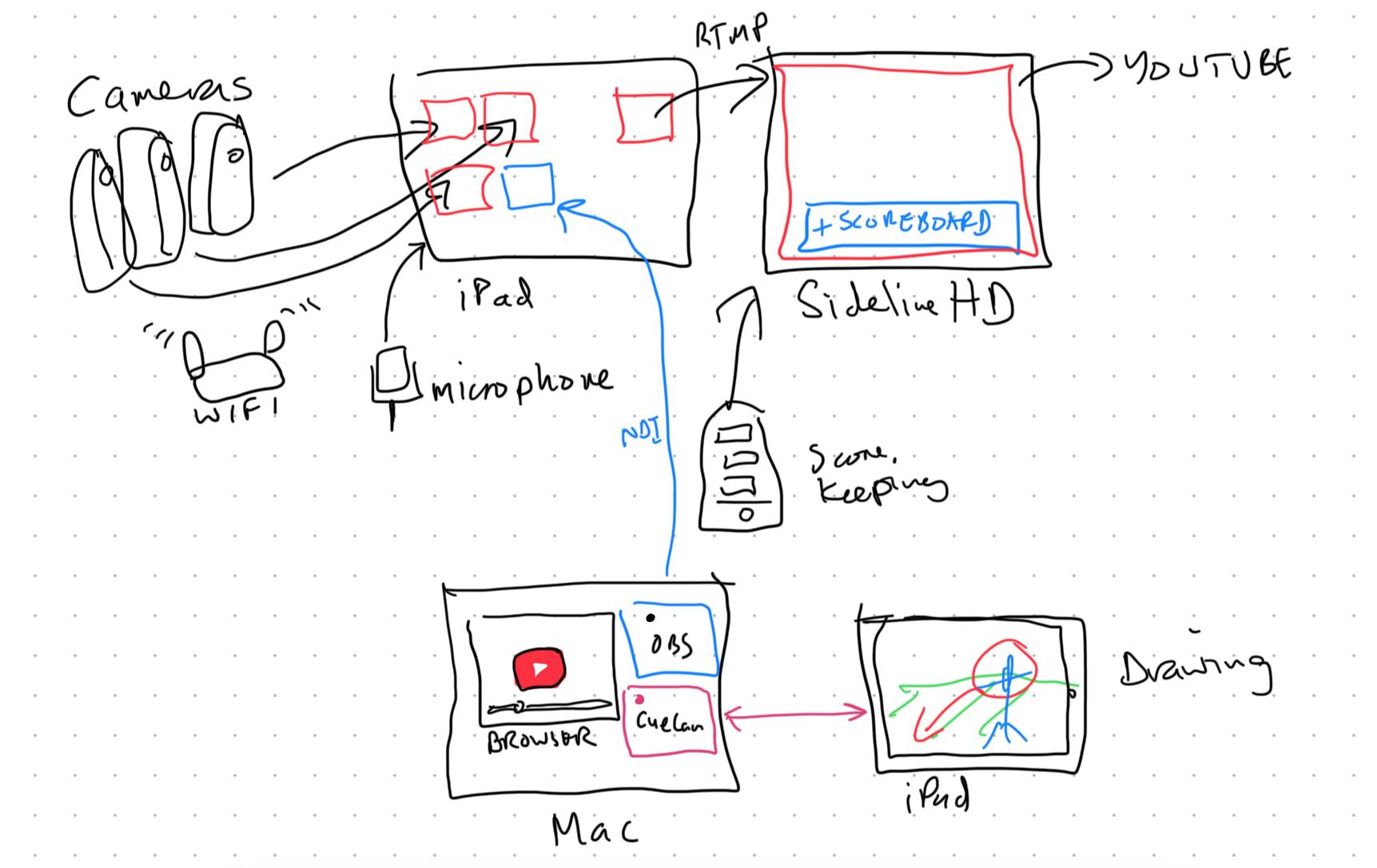 video-pencil-diagram