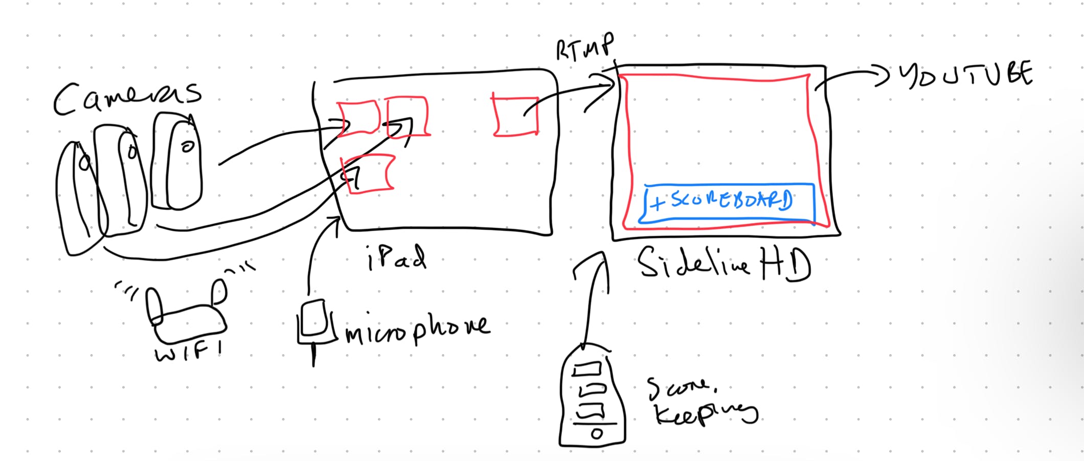 switcher-and-graphics