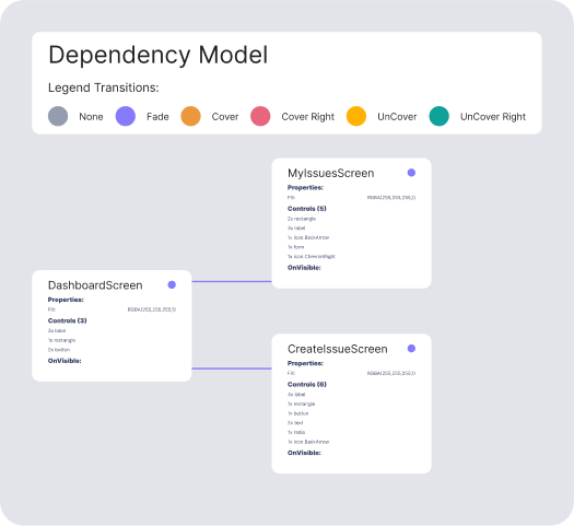 Dependency Model.png