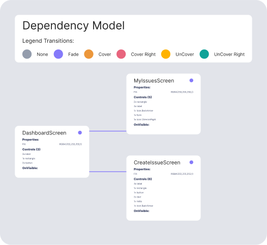 Dependency Model.png