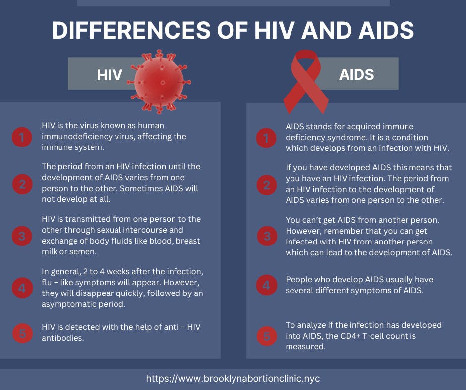 Differences of HIV and AIDS.jpg