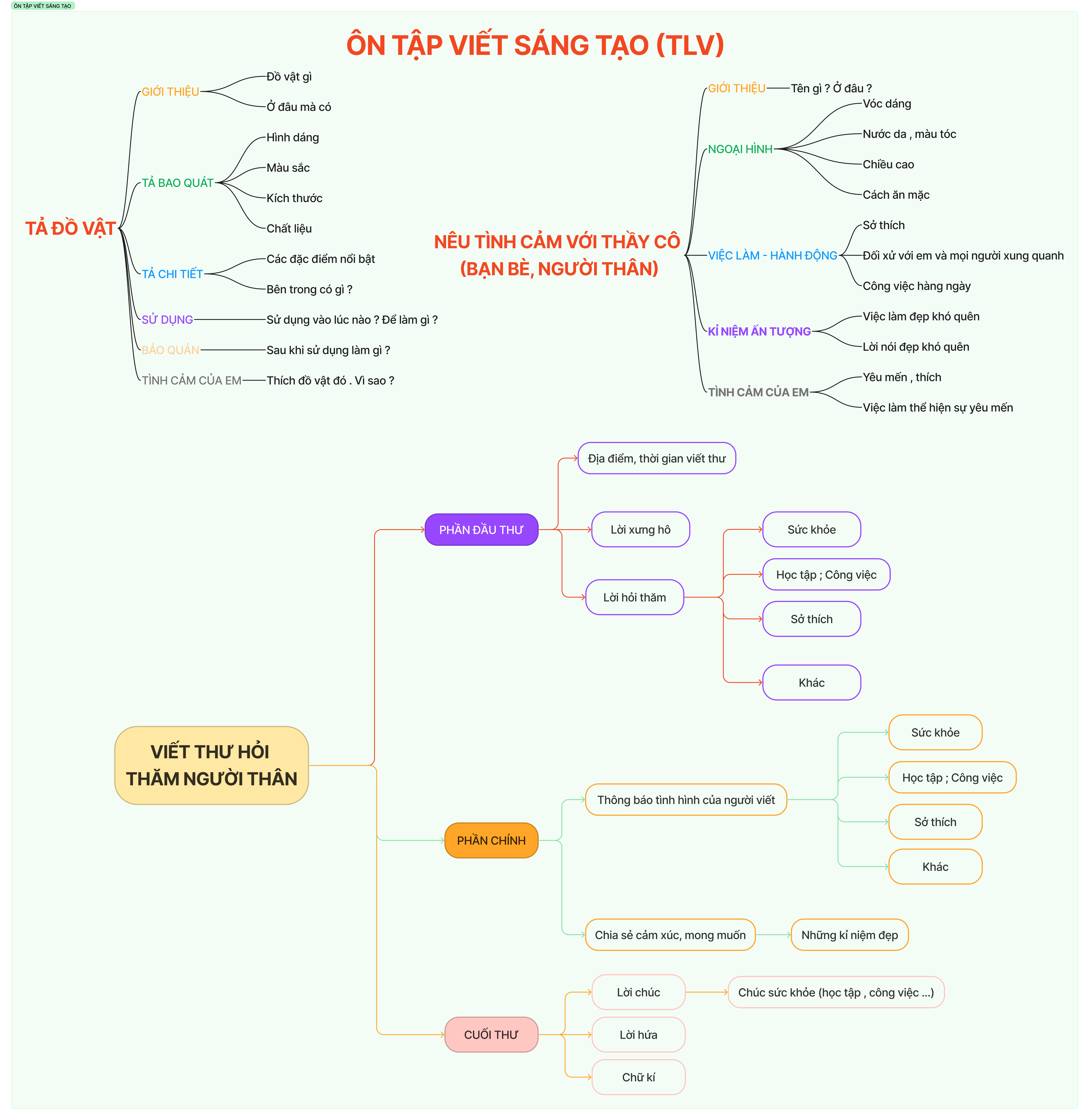 ÔN TẬP LÀM VĂN.png