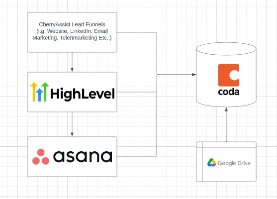 Processflow_client_success.PNG